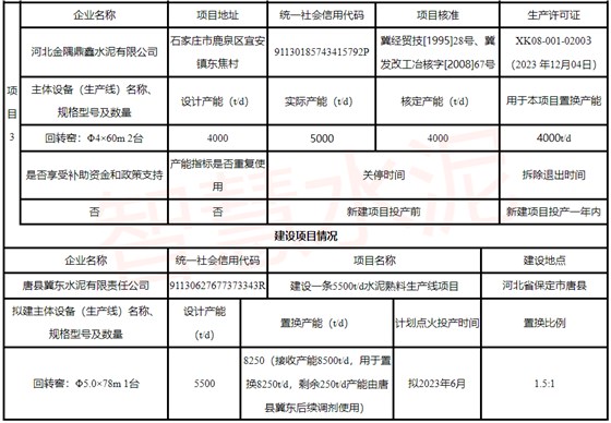 建設(shè)項(xiàng)目情況