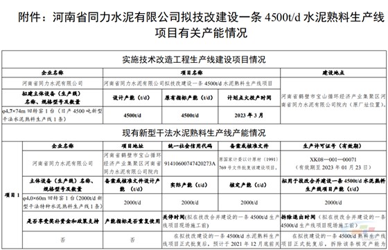 建設(shè)一條4500t/d水泥熟料生產(chǎn)線項(xiàng)目有關(guān)情況1