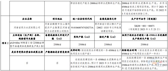 建設(shè)一條4500t/d水泥熟料生產(chǎn)線項(xiàng)目有關(guān)情況2