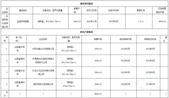 建設(shè)情況