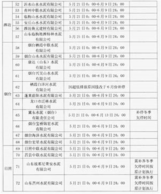 生產(chǎn)名單及計劃