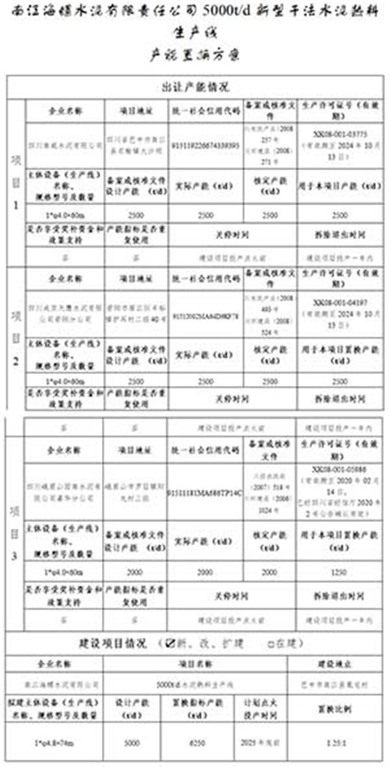 置換方案