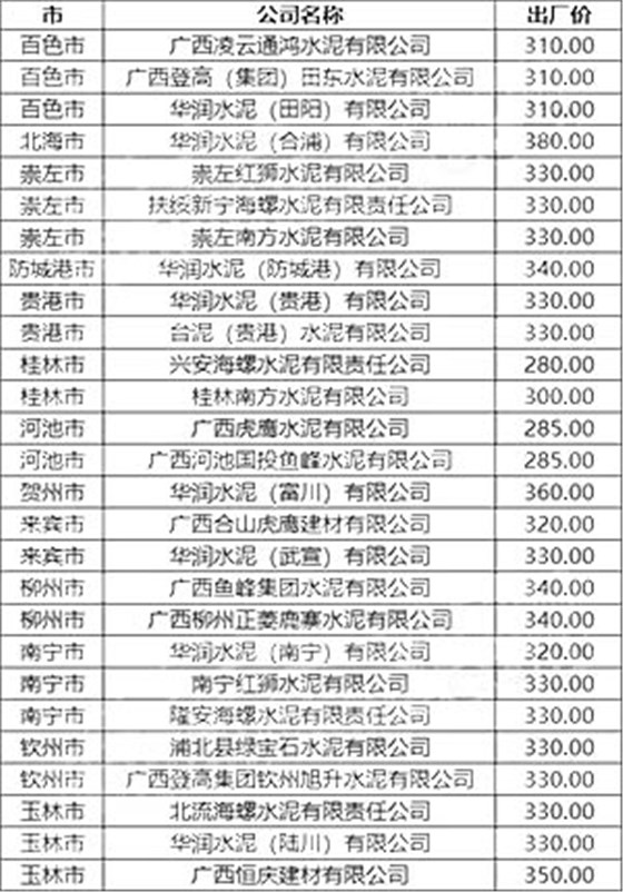 廣西區(qū)域P.O42.5散裝水泥出廠參考價
