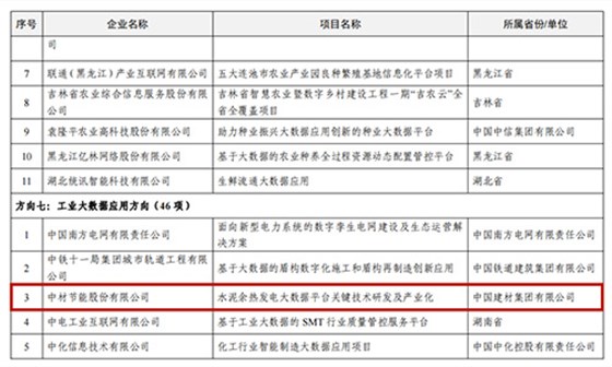 名單公示