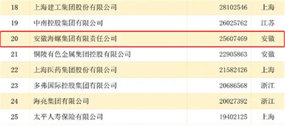 長三角百強(qiáng)企業(yè)排行榜