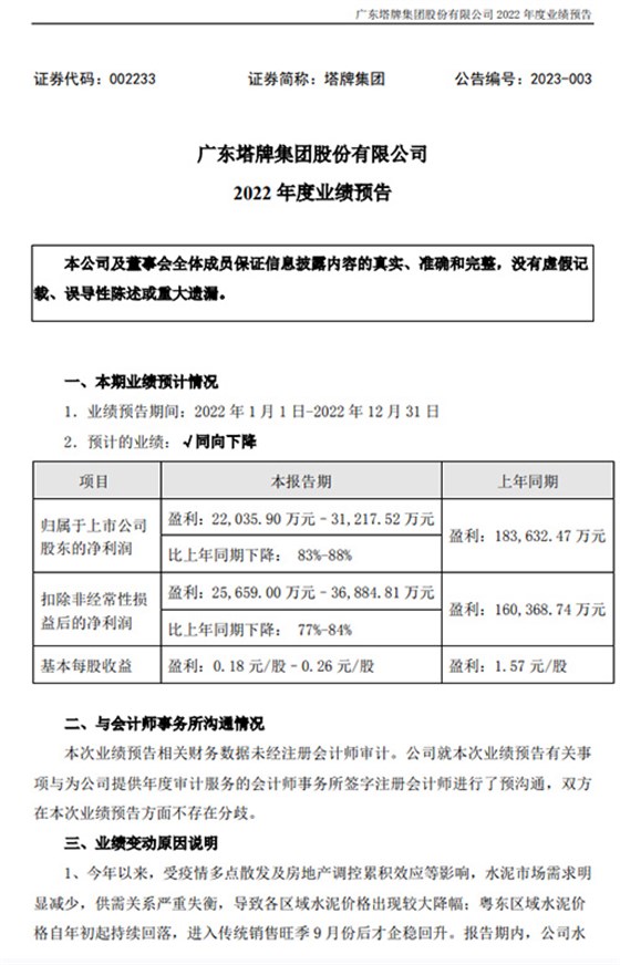 2022年業(yè)績預告