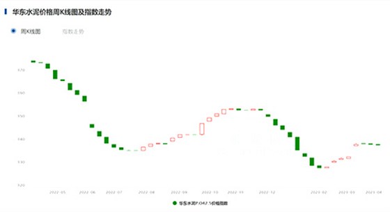 華東地區(qū)