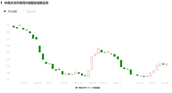 中南地區(qū)