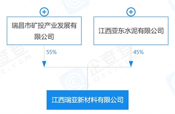 合資成立