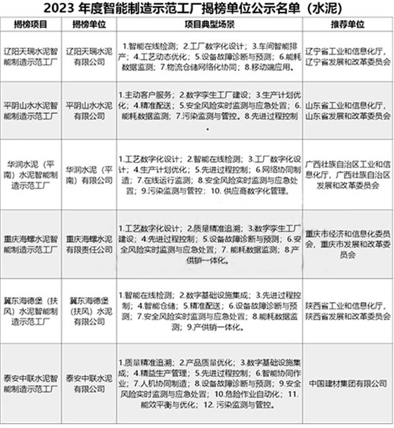單位名單