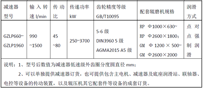 GZLP1300C輥壓機減速機