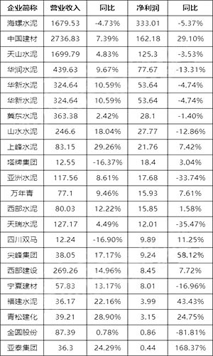 企業(yè)利潤處于持續(xù)下滑