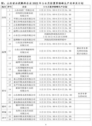 生產(chǎn)名單及計劃