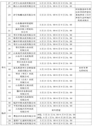 生產(chǎn)名單及計劃