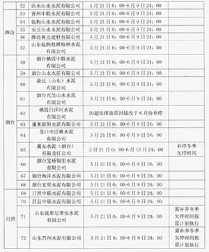 生產(chǎn)名單及計劃
