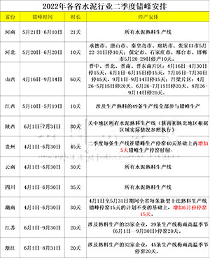 二季度錯峰安排見下表