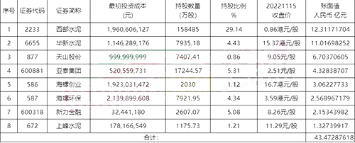 同行業(yè)股票可見