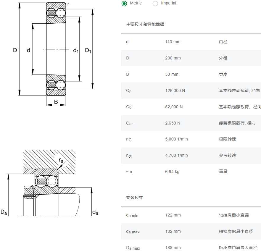 2222軸承數據