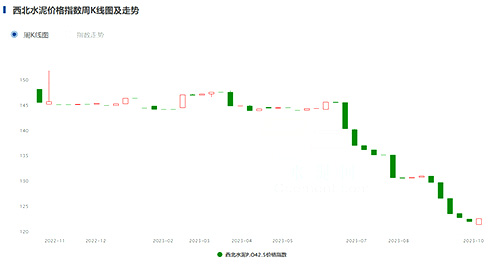 指數(shù)趨勢